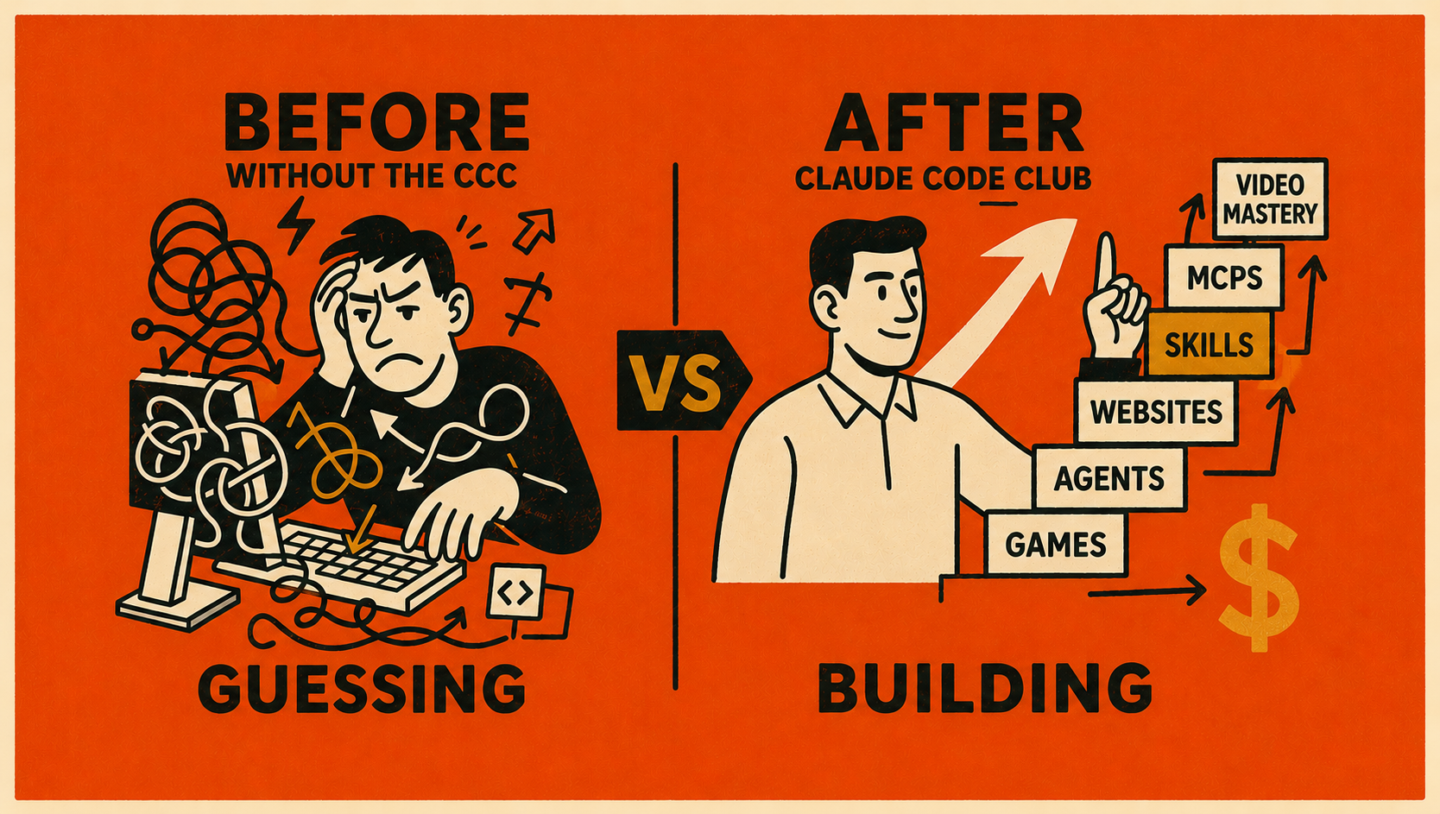 Claude Code Club: public Skool About-page image